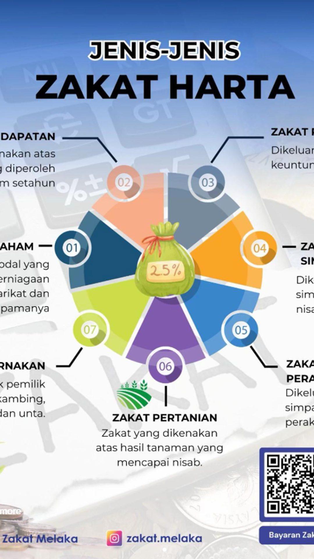 TikTok Zakat Melaka